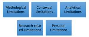 points of study limitations