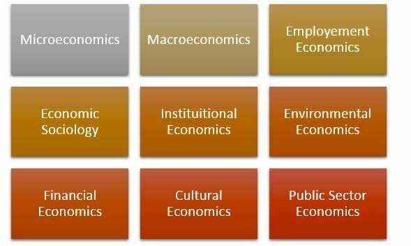 Subjects in Economics Dissertation