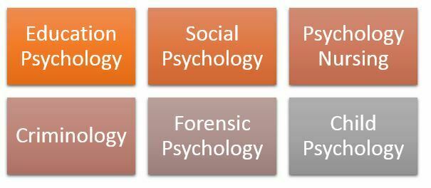 Psychology Dissertation Topics