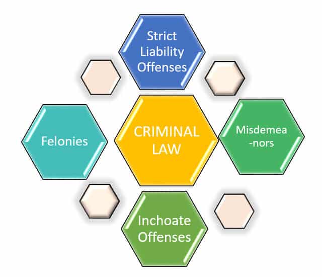 criminal law dissertation titles