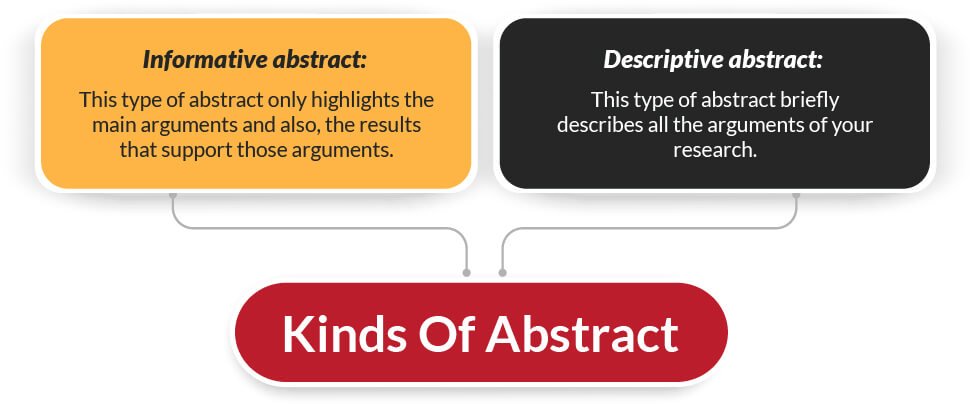 kinds of Abstract